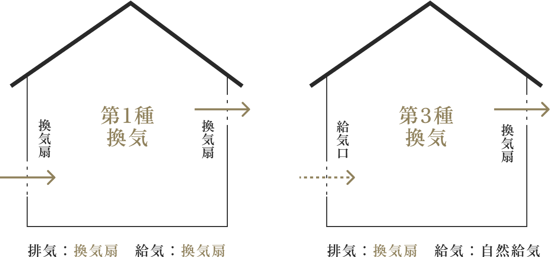 第一種換気と第三種換気の違い